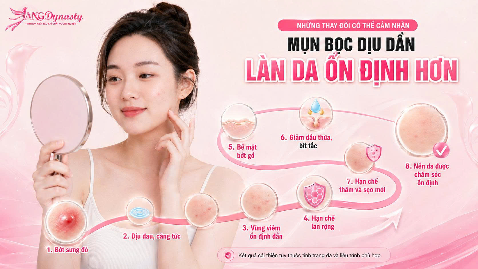 Trị Mụn Bọc Trị Mụn Bọc