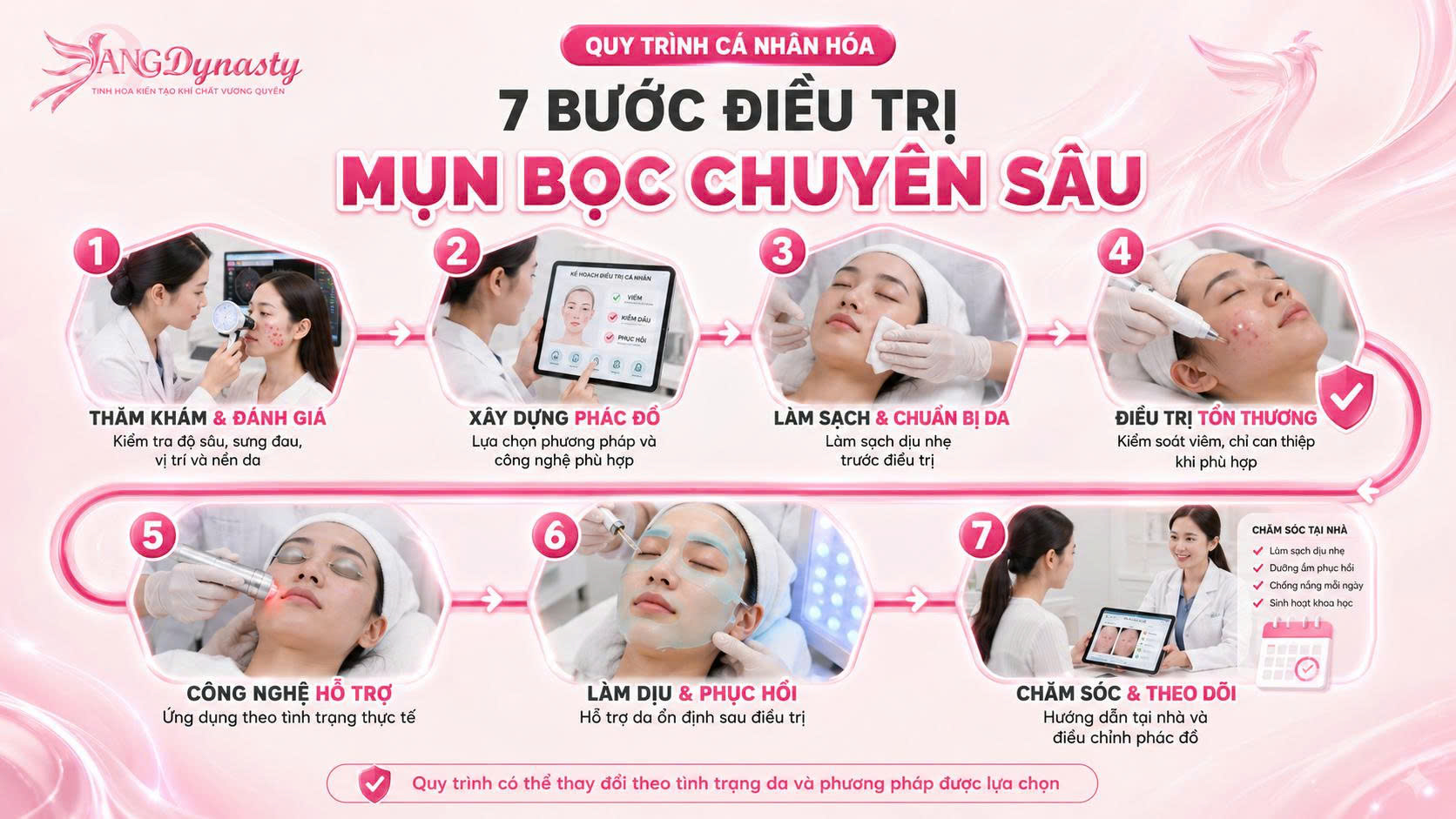 Trị Mụn Bọc Trị Mụn Bọc