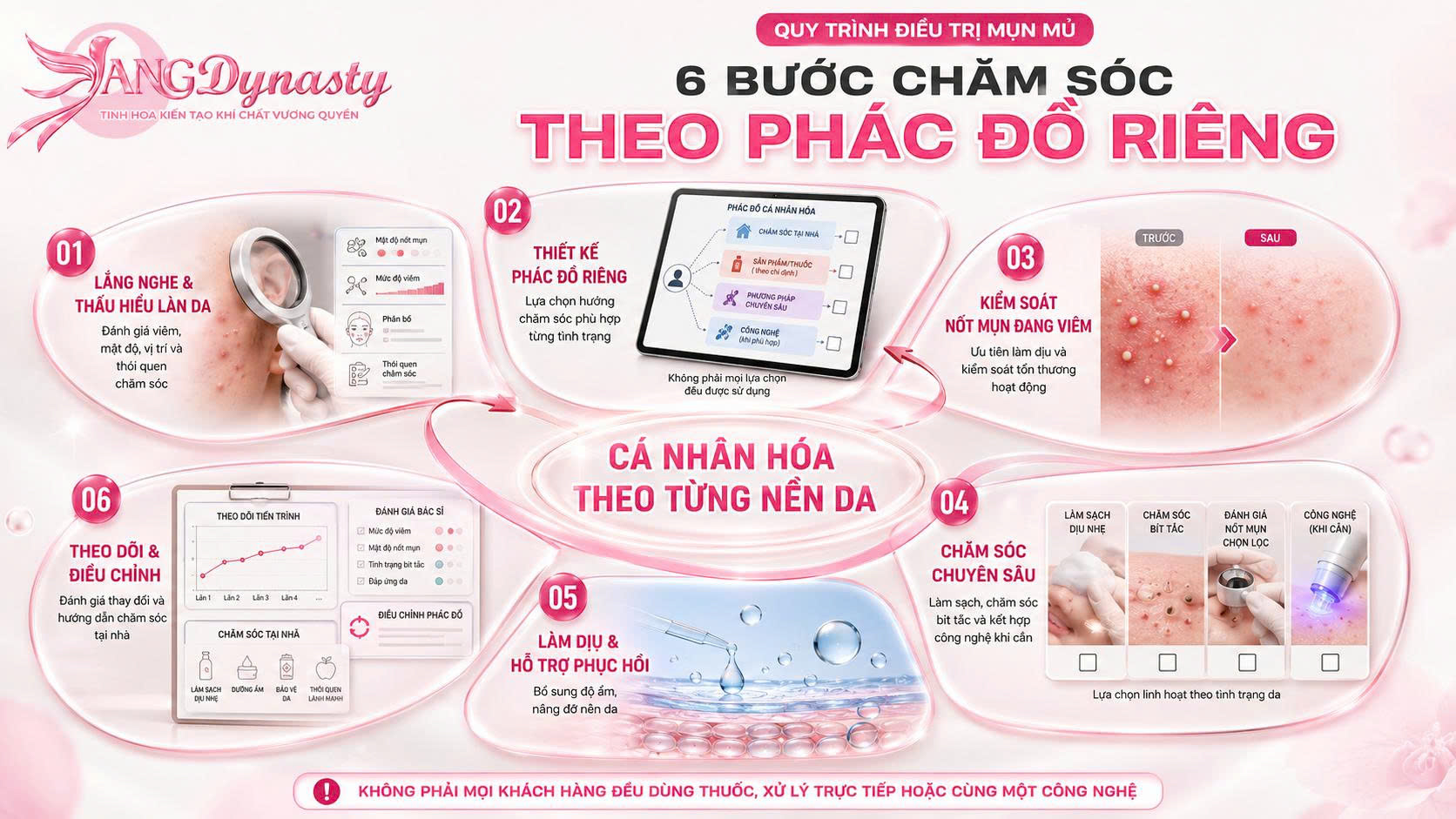 Trị Mụn Mủ Trị Mụn Mủ