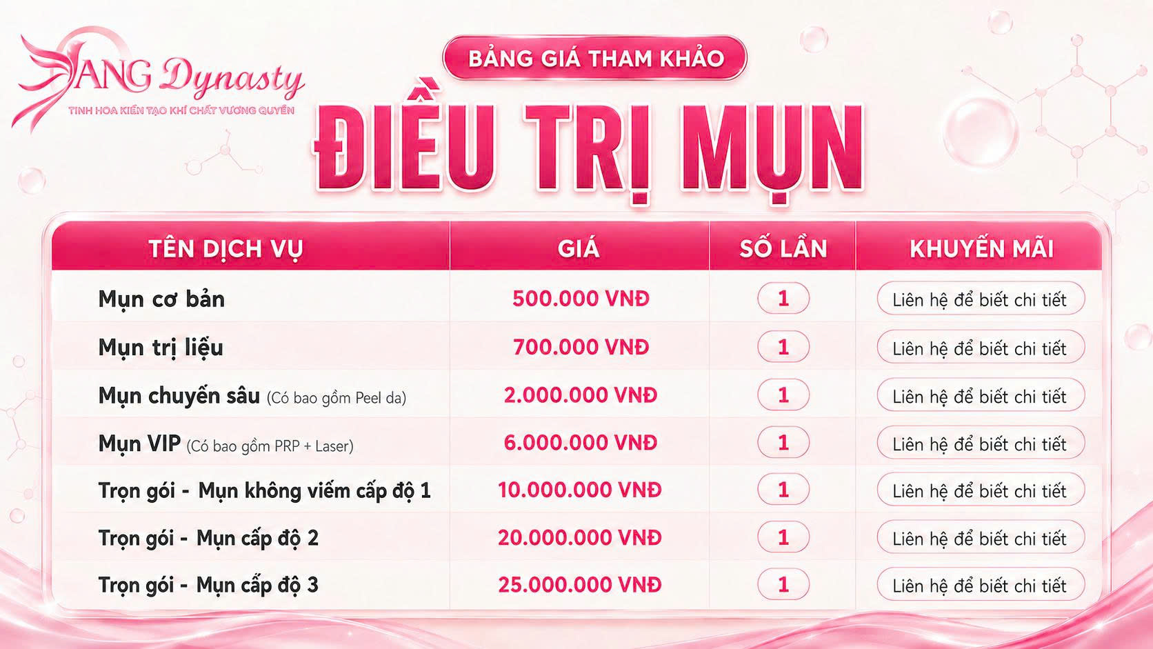 Trị Mụn Mủ Trị Mụn Mủ