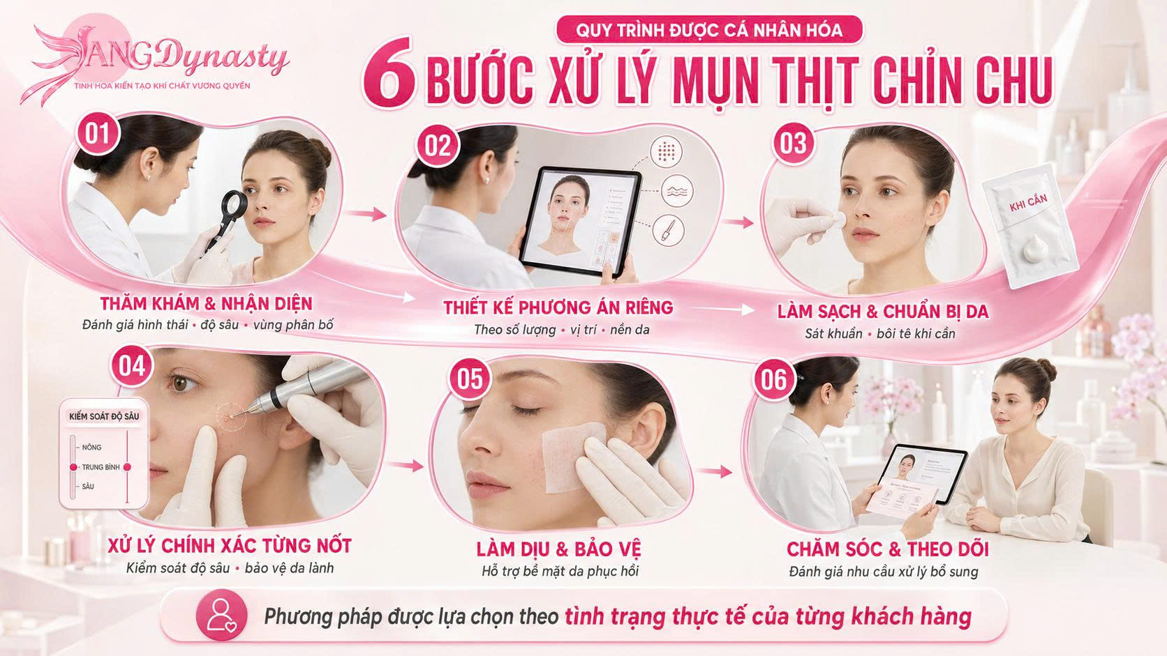 Trị Mụn Thịt Trị Mụn Thịt