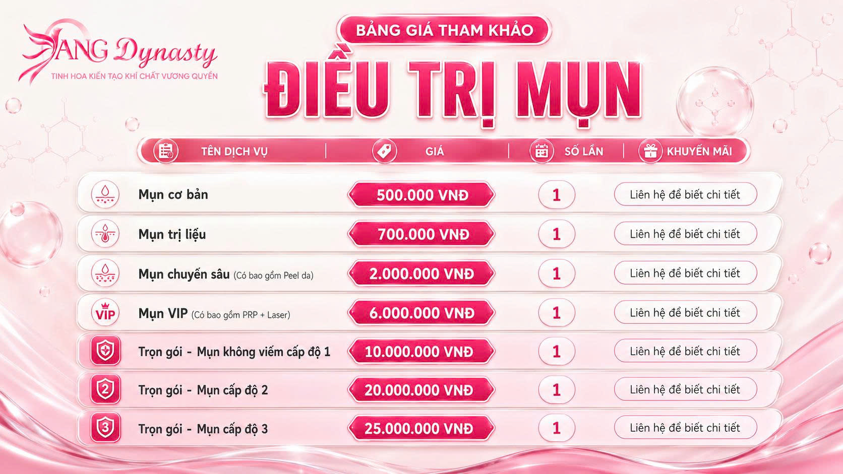 Trị Mụn Thịt Trị Mụn Thịt