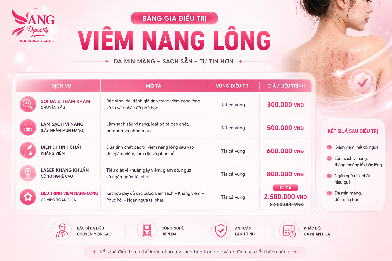 Bảng giá điều trị viêm nang lông tại YANG Dynasty