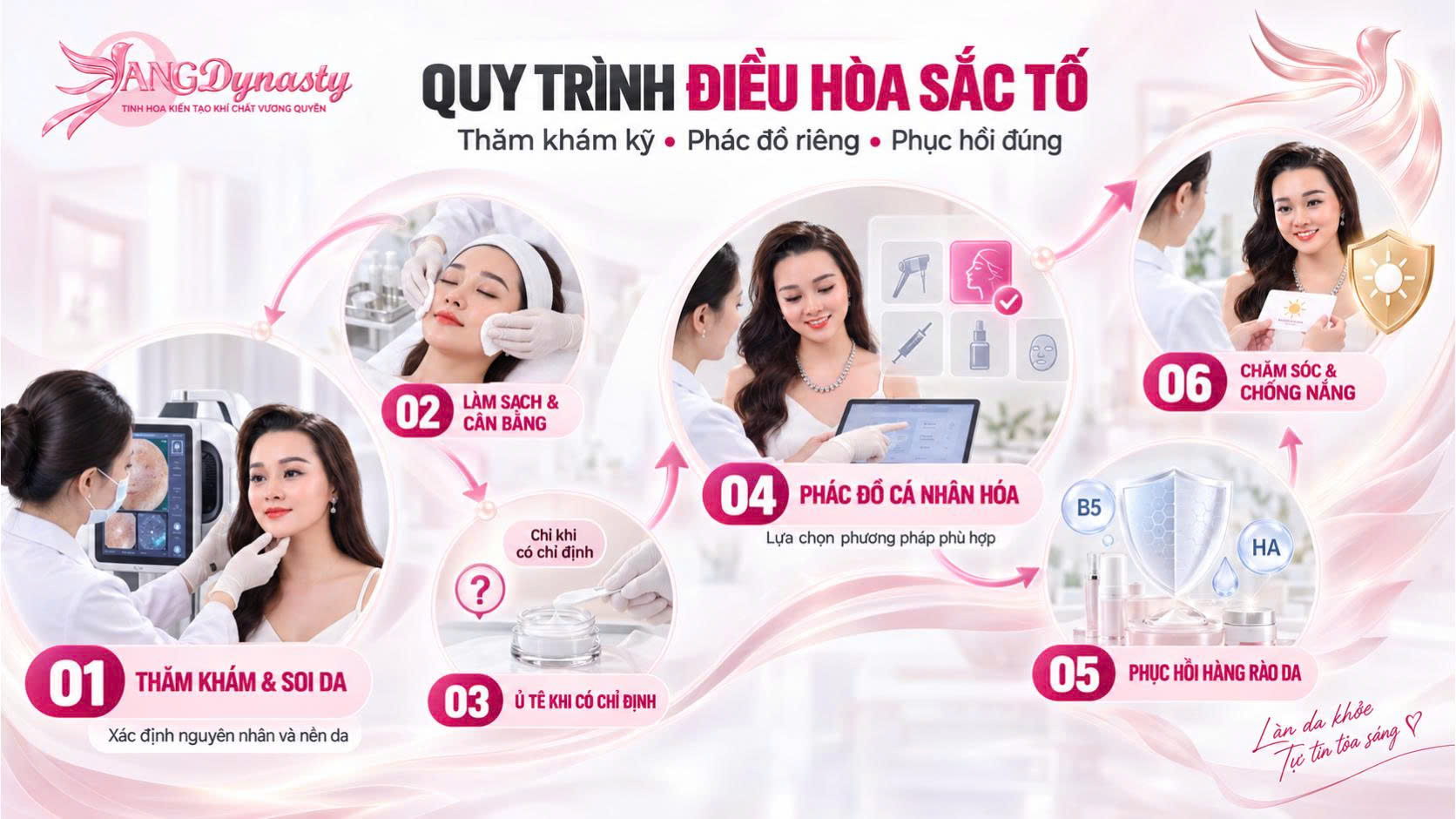 Điều Trị Tăng Sắc Tố Điều Trị Tăng Sắc Tố