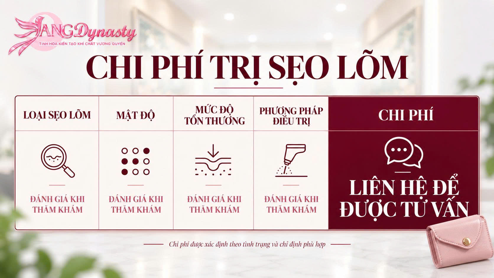 Trị Sẹo Lõm Trị Sẹo Lõm