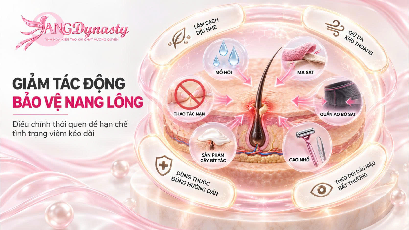 Viêm Nang Lông
