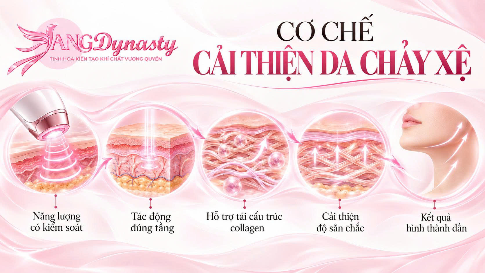 Cải Thiện Da Chảy Xệ Cải Thiện Da Chảy Xệ
