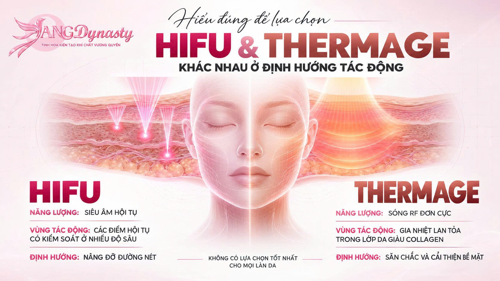 Trẻ hoá da chuyên sâu Trẻ hoá da chuyên sâu