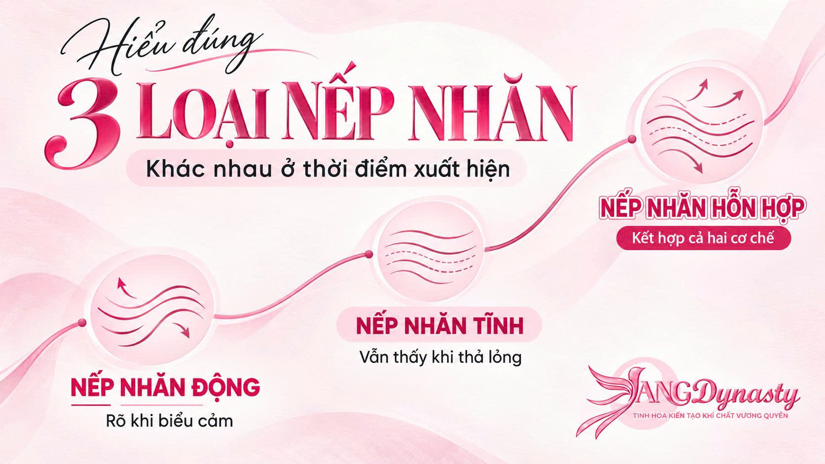 Xoá Nhăn